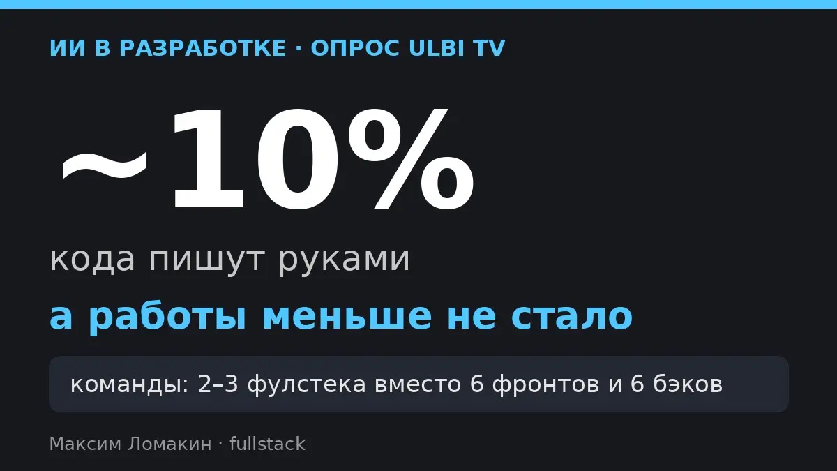 Руками пишут около 10% кода. Работы меньше не стало
Посмотрел разбор Ulbi TV про то, как ИИ поменял работу в IT | Сетка — социальная сеть от hh.ru