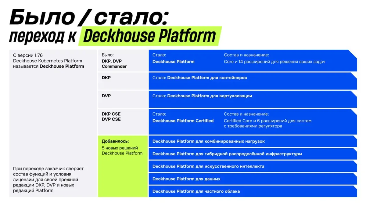📌 Краткая памятка по переходу на Deckhouse Platform | Сетка — социальная сеть от hh.ru