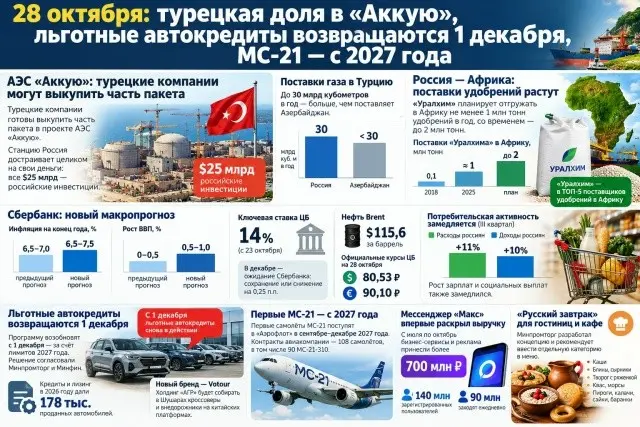 Вход В Сетку! | Сетка — социальная сеть от hh.ru