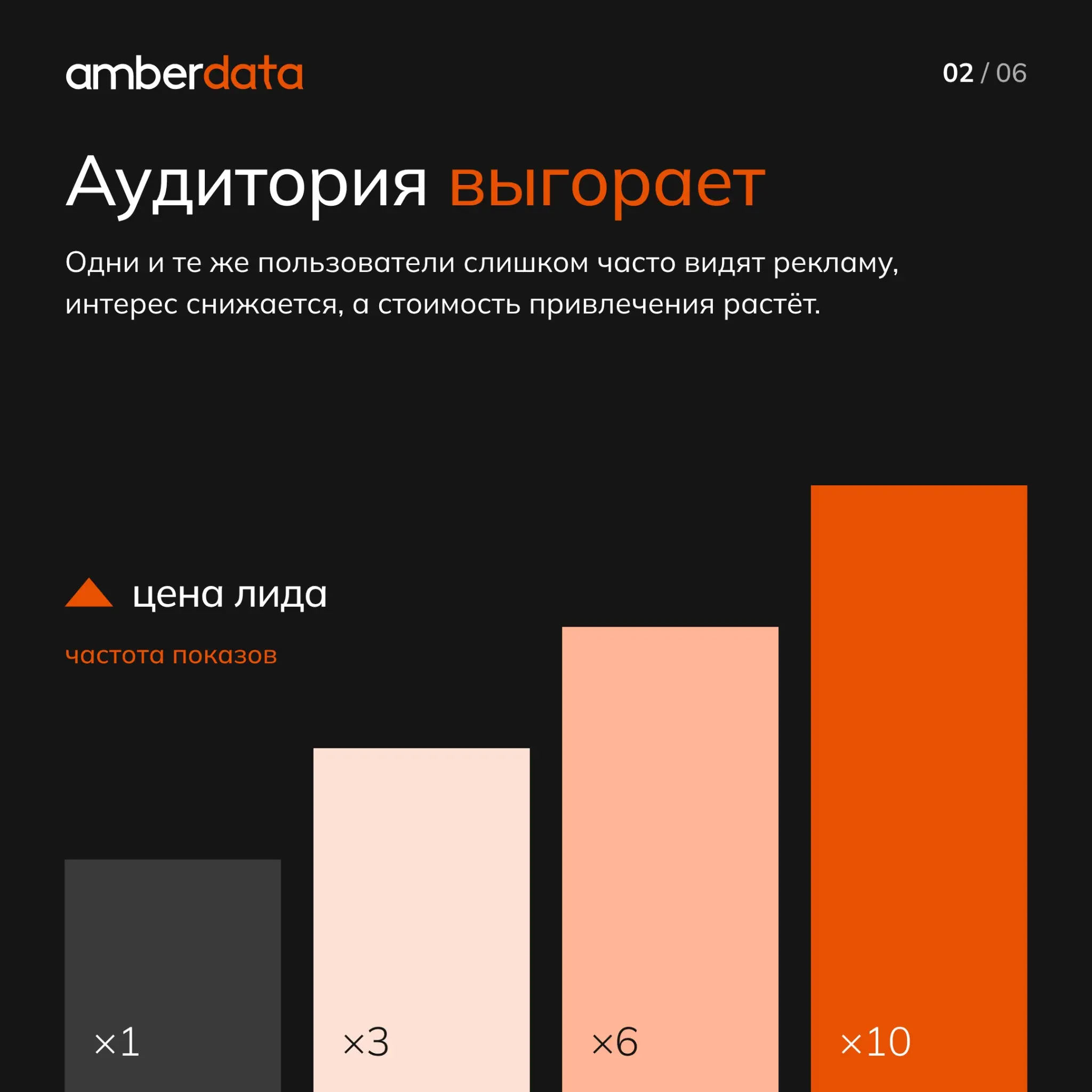 6 причин, почему лид дорожает | Сетка — социальная сеть от hh.ru