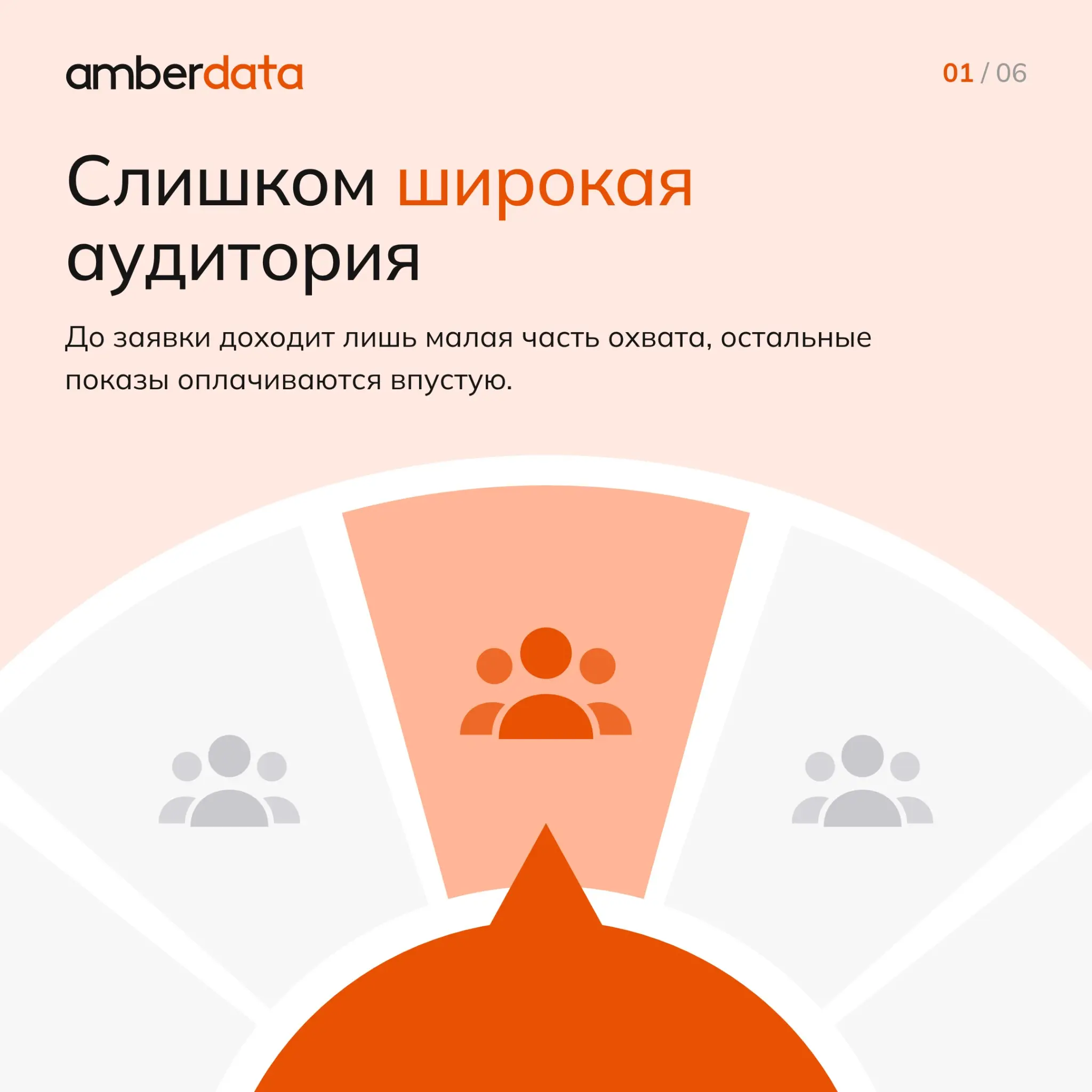 6 причин, почему лид дорожает | Сетка — социальная сеть от hh.ru