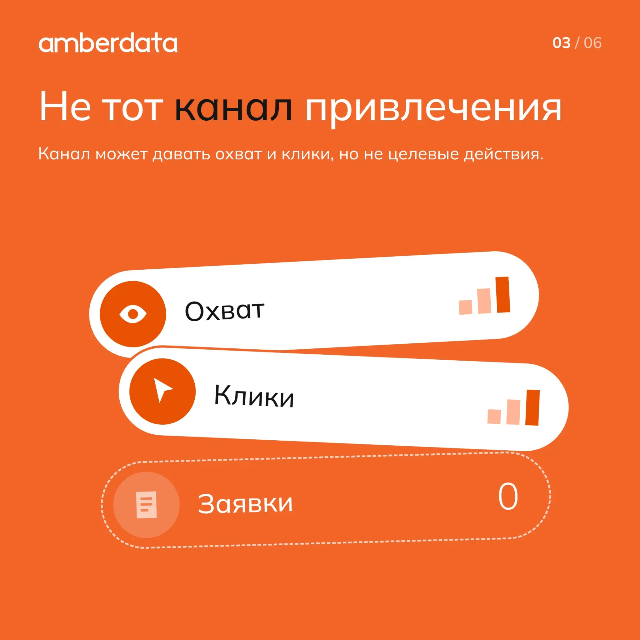 6 причин, почему лид дорожает | Сетка — социальная сеть от hh.ru