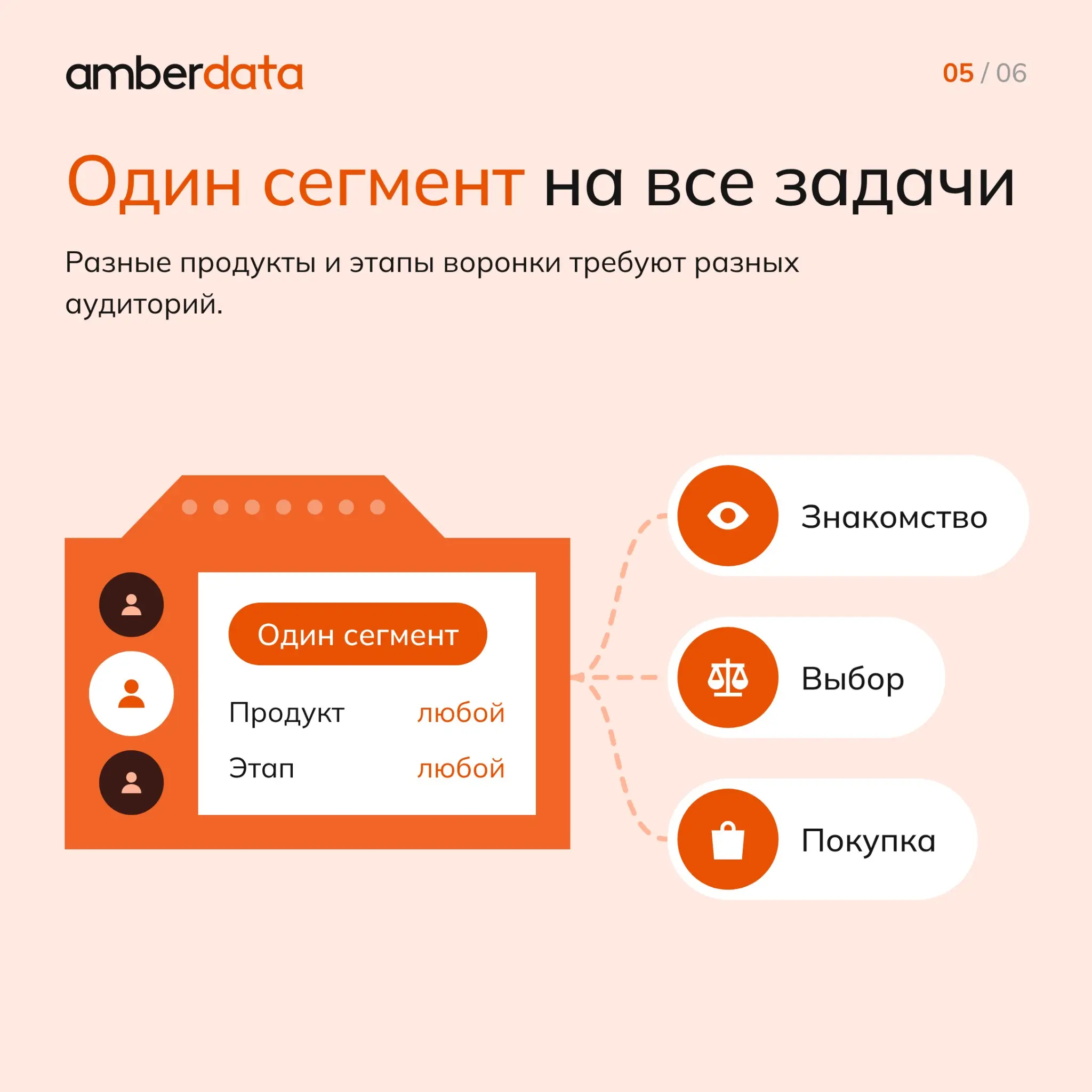 6 причин, почему лид дорожает | Сетка — социальная сеть от hh.ru