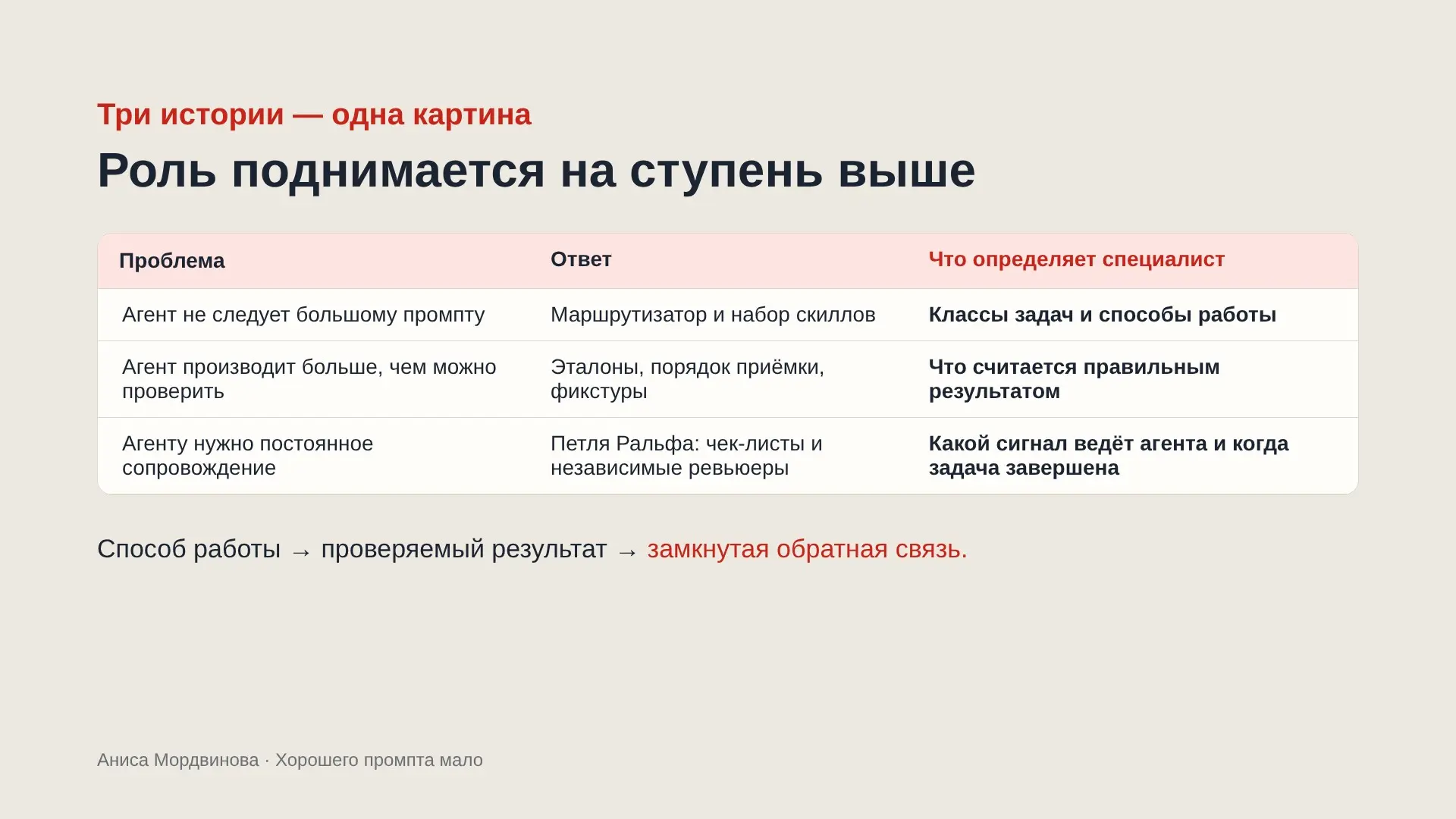 Хорошего промпта мало. | Сетка — социальная сеть от hh.ru