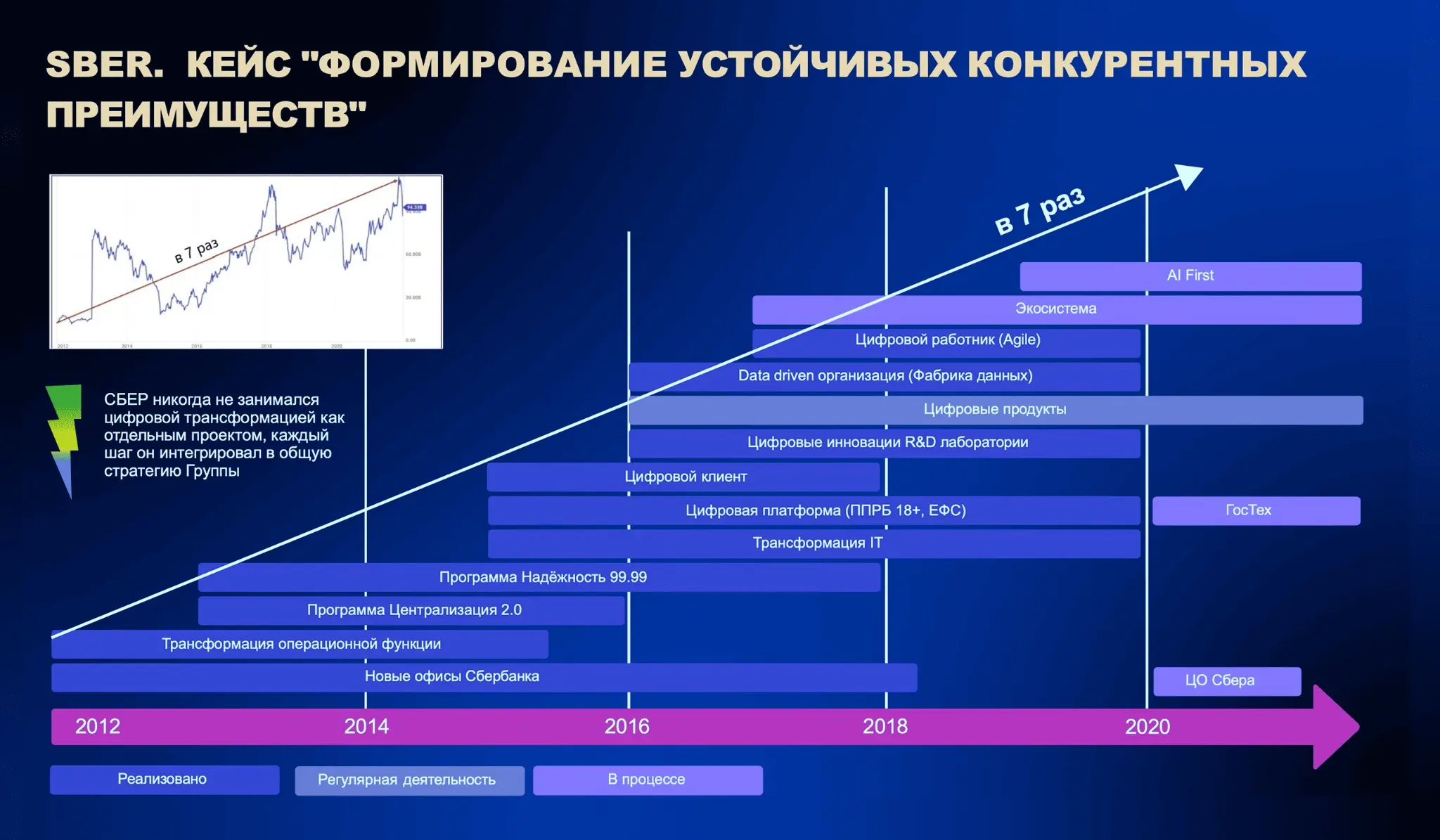 DTaaS · 11. Сбер | Сетка — социальная сеть от hh.ru