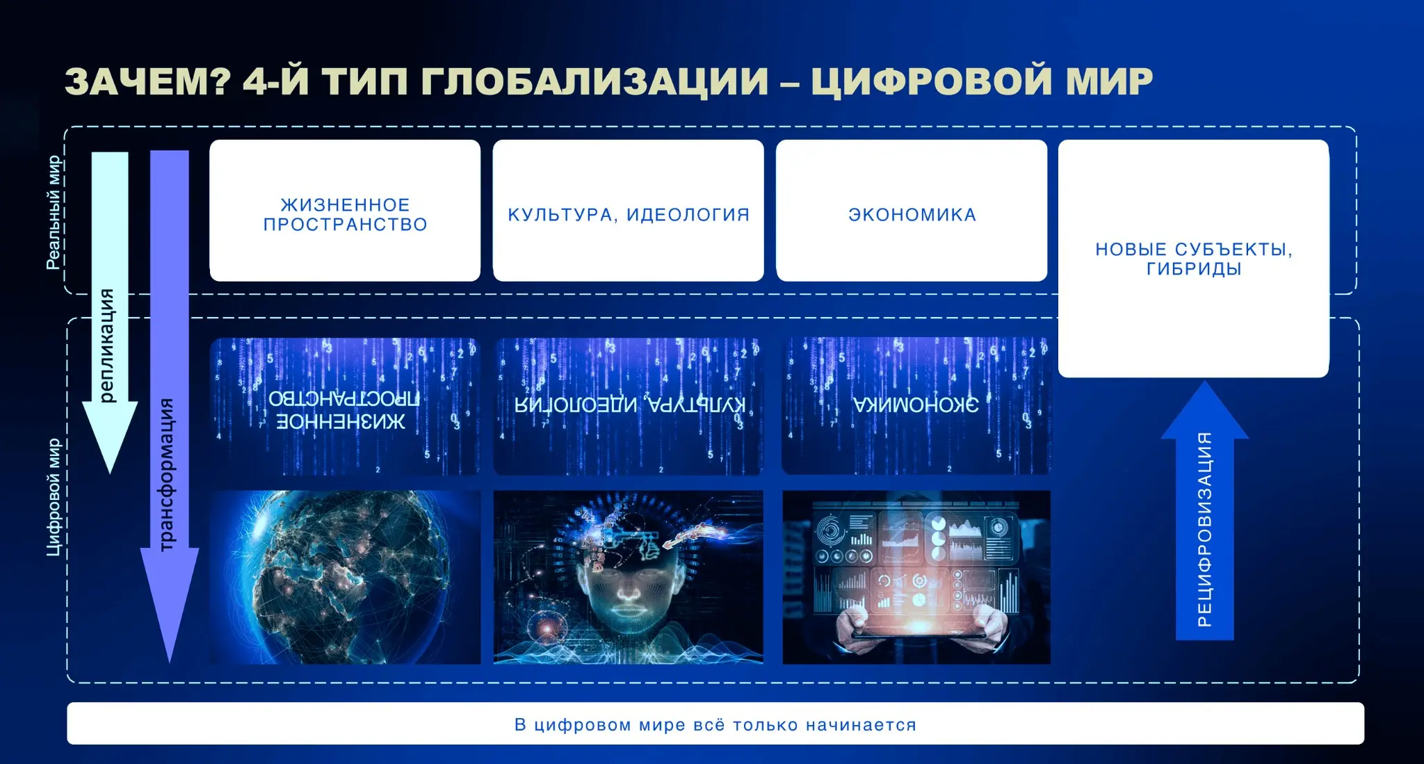 DTaaS · 3. Новая арена — Цифра | Сетка — социальная сеть от hh.ru