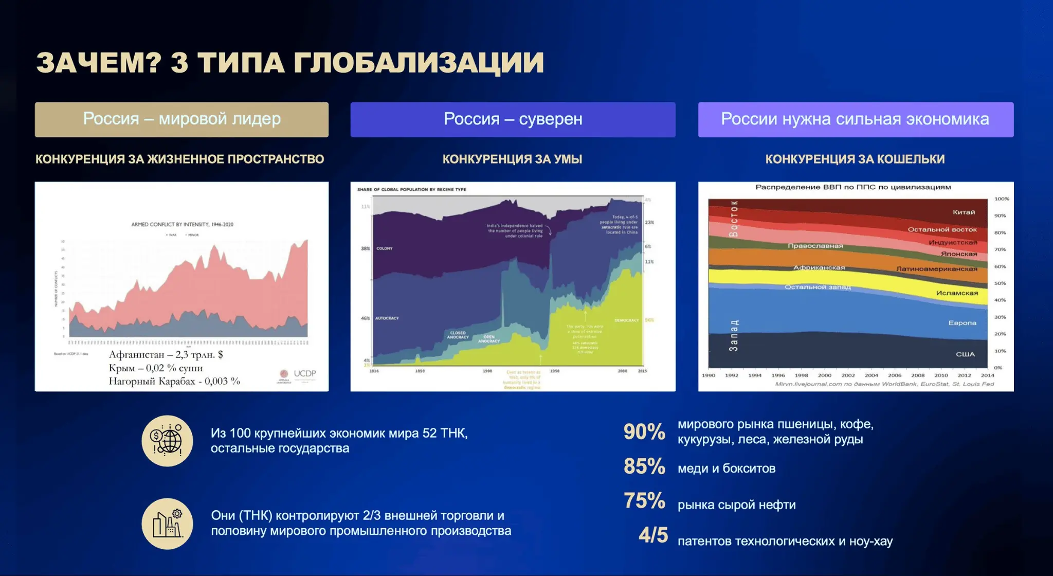 DTaaS · 2. Три арены конкуренции | Сетка — социальная сеть от hh.ru