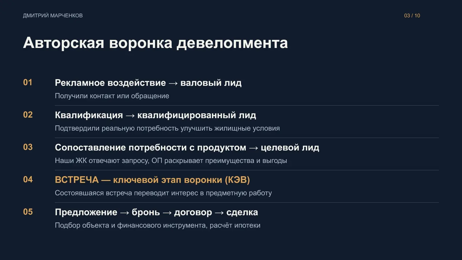 Создали Hunter. Что дальше? Как сделать продажи управляемыми | Сетка — социальная сеть от hh.ru