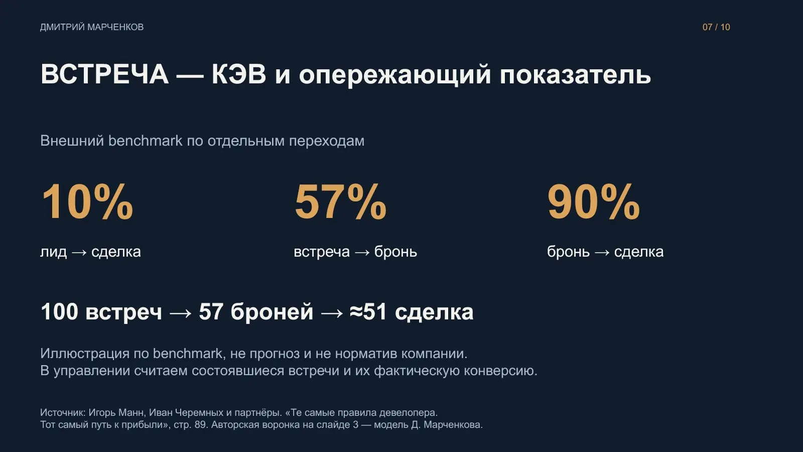 Создали Hunter. Что дальше? Как сделать продажи управляемыми | Сетка — социальная сеть от hh.ru