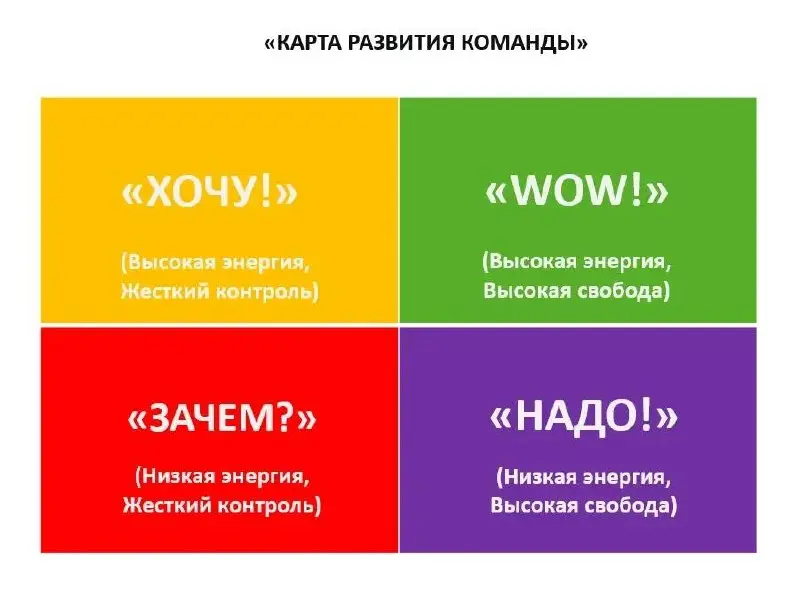 Я люблю своих клиентов!
И самое ценное для меня то, что после взаимодействия мы становимся партнёрами и друзьями | Сетка — социальная сеть от hh.ru