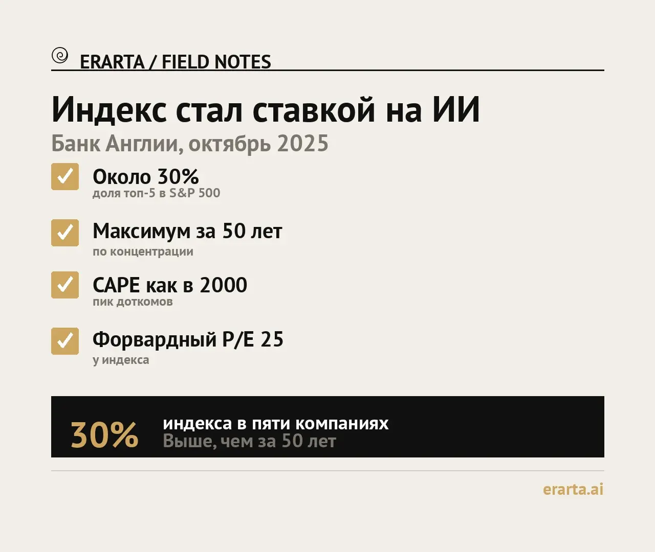 Индекс стал ставкой на ИИ | Сетка — социальная сеть от hh.ru