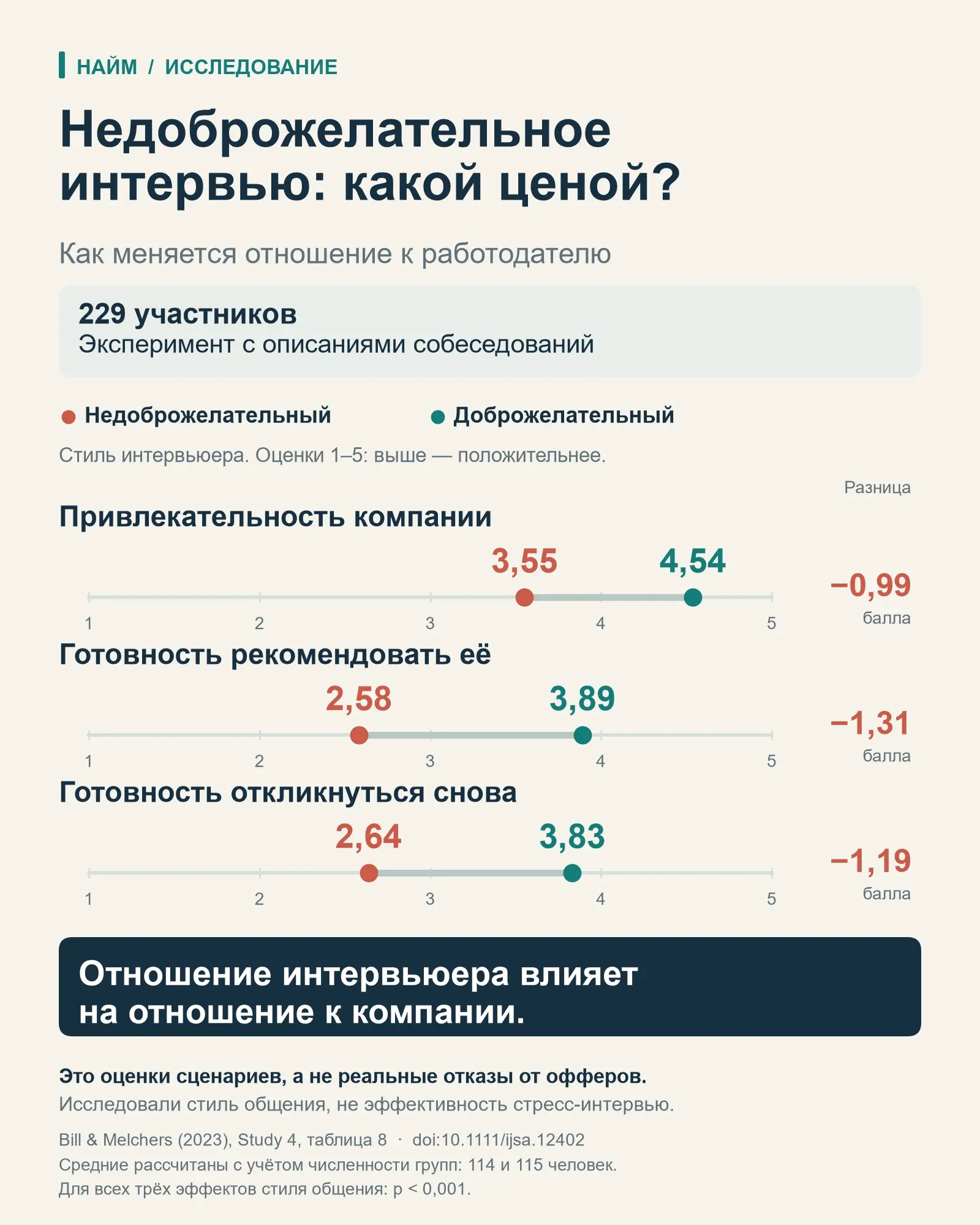 Стресс-интервью: что компания проверяет — и какой ценой? | Сетка — социальная сеть от hh.ru