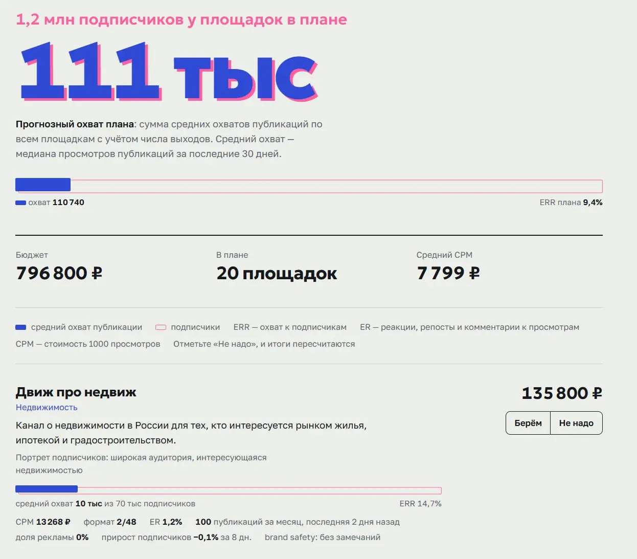 «Параллакс», часть 3: почему ИИ запрещено трогать деньги 👀
Правило ноль — в медиаплане нет ни одной цифры, написанной моделью | Сетка — социальная сеть от hh.ru