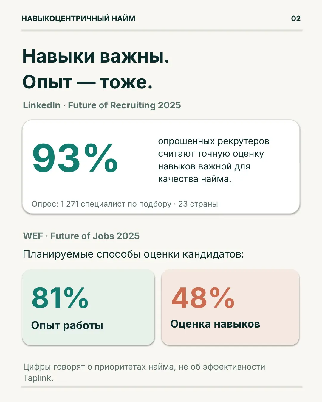 Навыкоцентричный найм: что стремительно меняется в найме | Сетка — социальная сеть от hh.ru