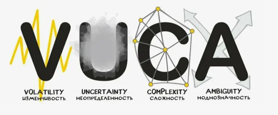 Как выжить в VUCA-мире: инструменты для PM | Сетка — социальная сеть от hh.ru