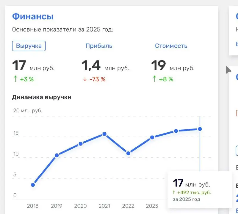 🤔А ничо тот факт, что оборот сервиса Pauri, выступившего партнером М | Сетка — социальная сеть от hh.ru