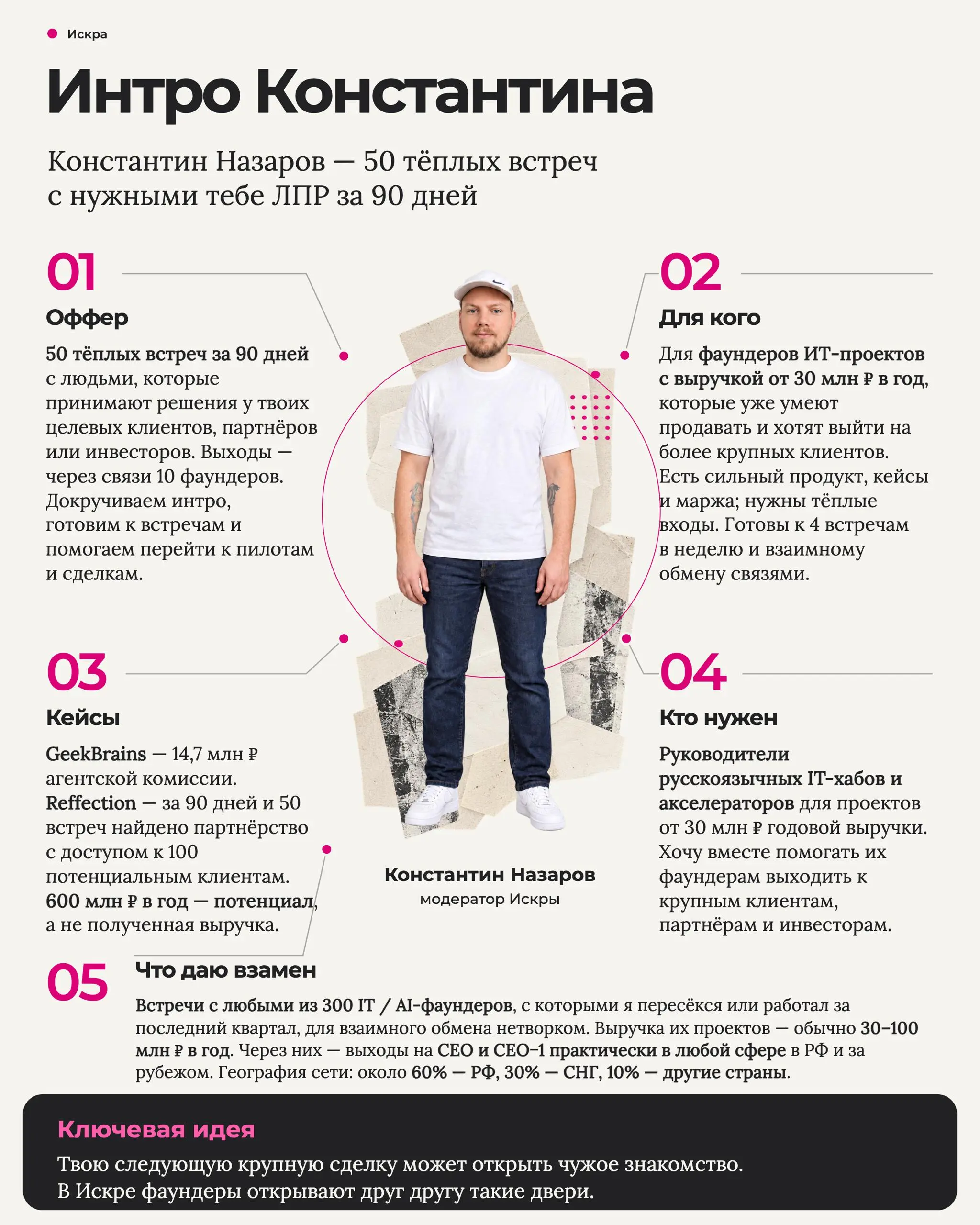 Качественное интро на одном слайде — чертовски удобно! Сразу всё понятно: и для знакомства, и чтобы познакомить других. Вот бы у всех такое было!) | Сетка — социальная сеть от hh.ru