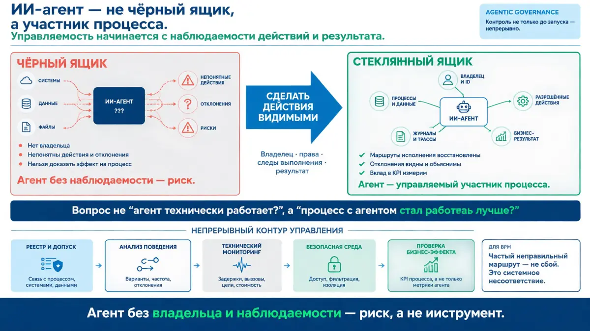 🎯 ИИ-агент — не чёрный ящик, а полноправный участник | Сетка — социальная сеть от hh.ru