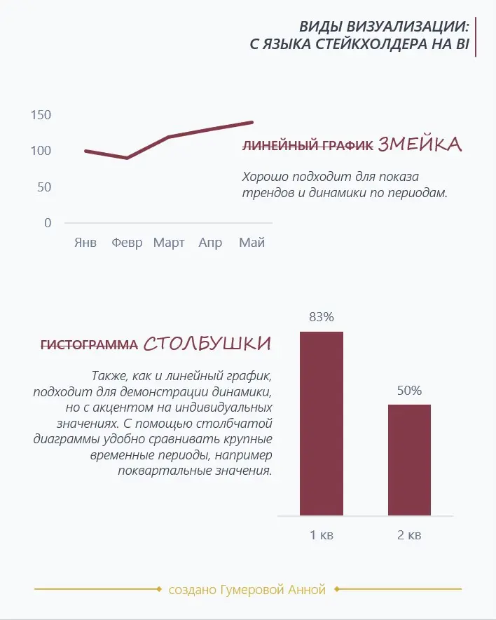 «Ну построй мне эти… столбушки!» | Сетка — социальная сеть от hh.ru