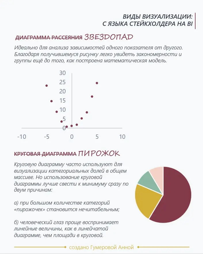 «Ну построй мне эти… столбушки!» | Сетка — социальная сеть от hh.ru