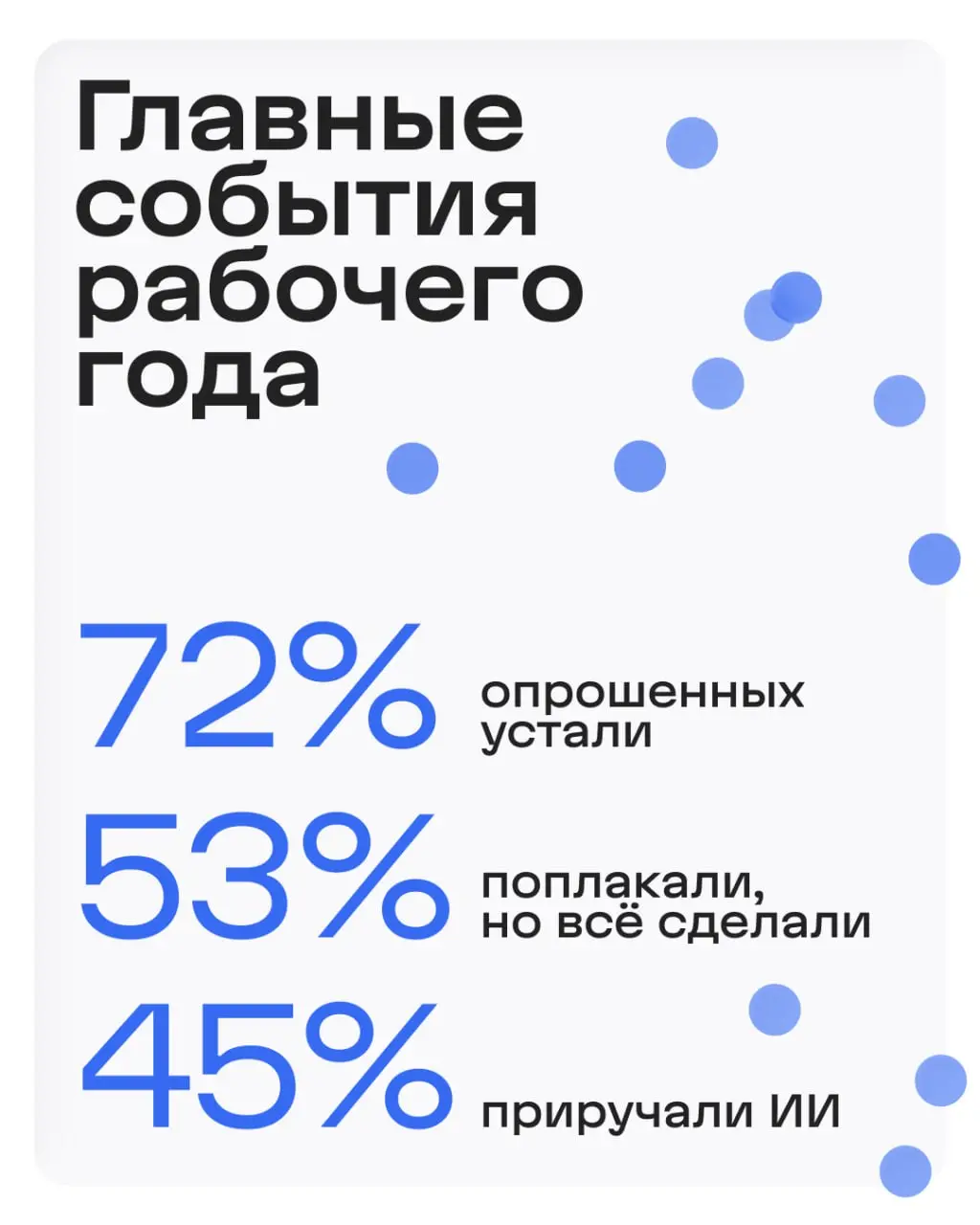 👑 Главное за год с Контуром: итоги несерьезной премии
Всю неделю в наших каналах вы отвечали на серьезные и шуточные вопросы, чтобы выбрать главное событие или фразу года | Сетка — социальная сеть от hh.ru