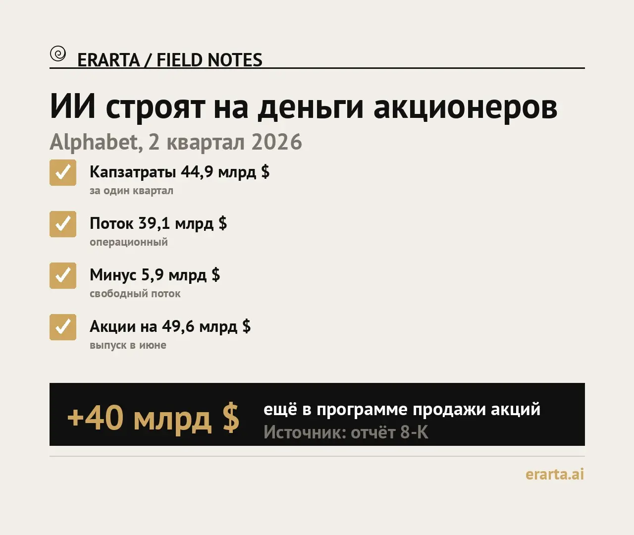 ИИ строят на деньги акционеров | Сетка — социальная сеть от hh.ru