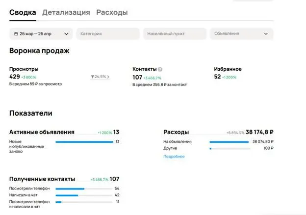 #КЕЙСАВИТО по услугам сантехника: 107 контактов за месяц в Калининграде
💬Ниша: услуги сантехника
География: Калининград
Период статистики: 26 марта — 26 апреля
Что было ❓
Нужно было привлечь обращения... | Сетка — социальная сеть от hh.ru