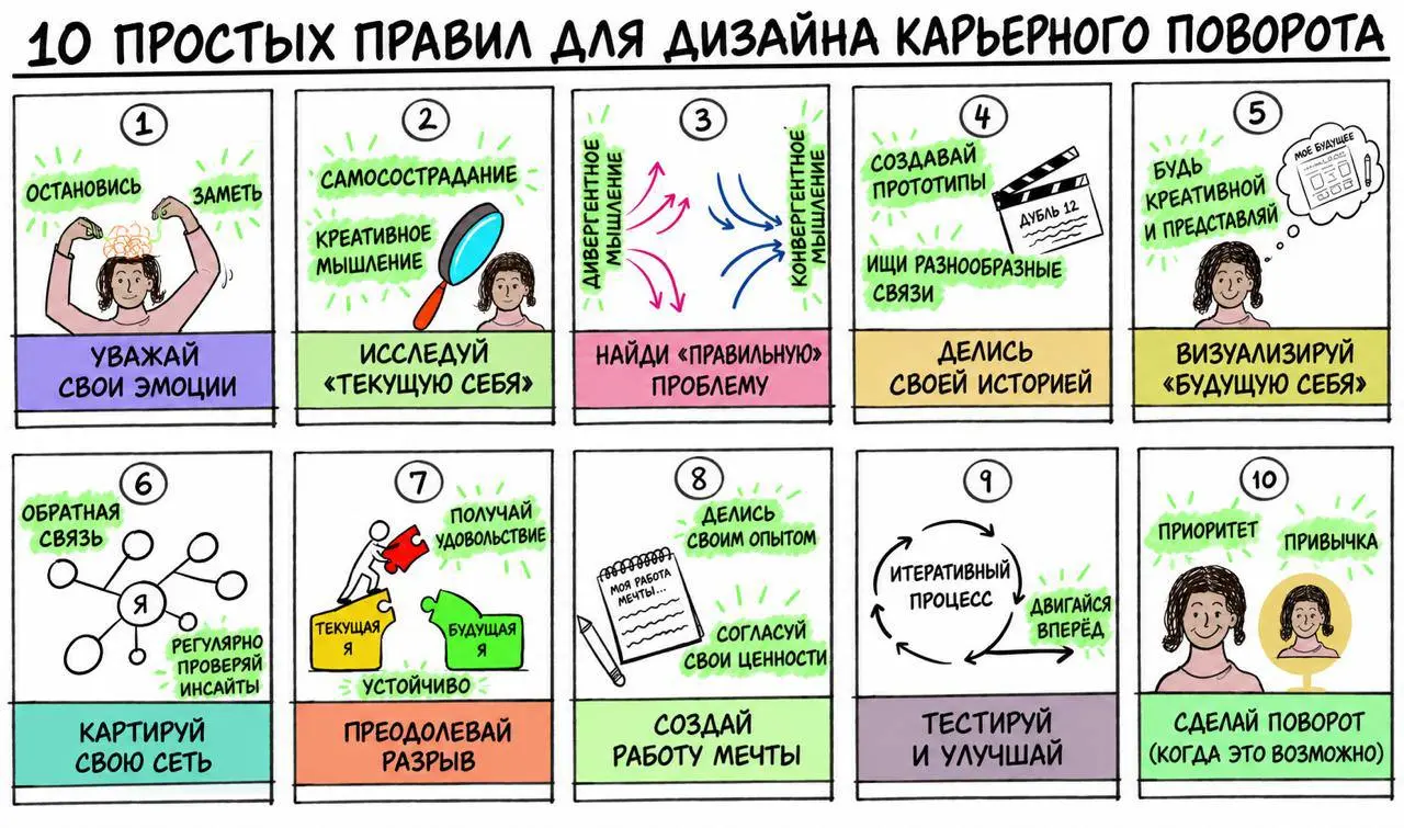 10 правил дизайн-мышления для смены карьеры
Мы часто говорим о дизайн-мышлении как об инструменте для создания инновационных продуктов | Сетка — социальная сеть от hh.ru