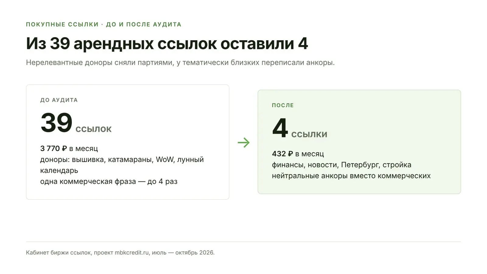 Платили за ссылки с сайтов про катамараны и WoW | Сетка — социальная сеть от hh.ru