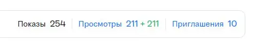 Пока что хэха вообще не радует 😐
Это вот за эту неделю статистика
10 приглашений это конечно же фейк: там ссылки на анкеты, "ваше резюме на рассмотрении" и парочка с реальными контактами для продолжен... | Сетка — социальная сеть от hh.ru
