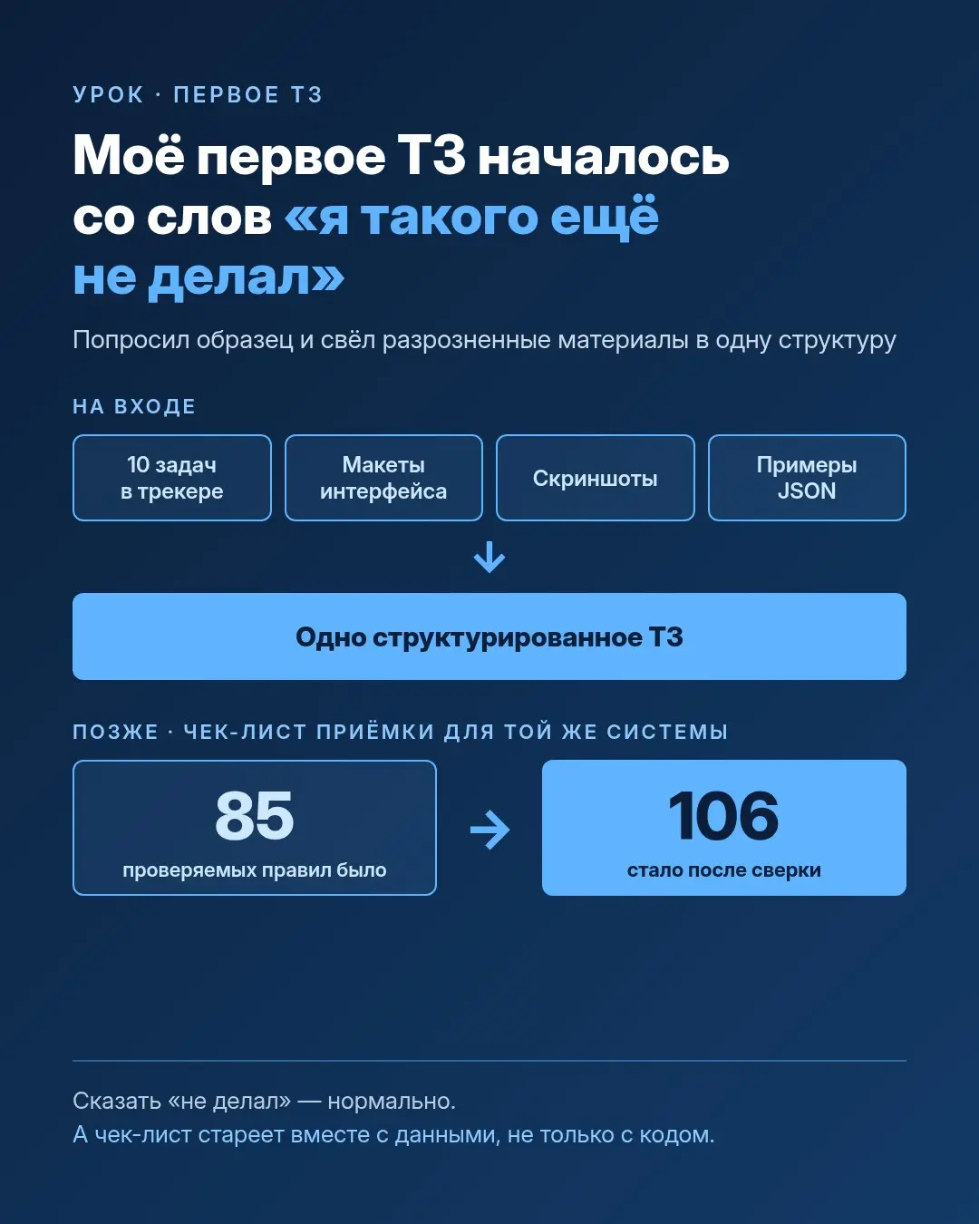 Моё первое ТЗ: начал со слов «я такого ещё не делал»
В «Дилибриуме» мне поручили ТЗ на автоматизацию анализа расчёта сменно-суточного плана в корпоративной системе планирования крупного промышленного ... | Сетка — социальная сеть от hh.ru