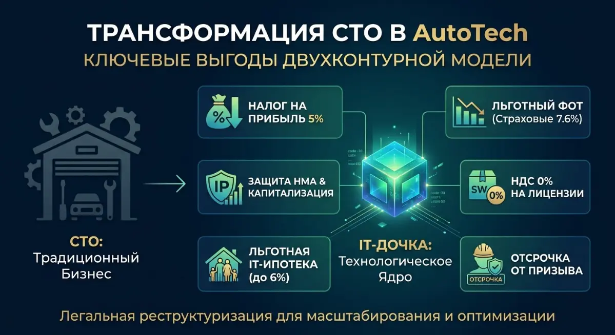 Трансформация СТО в AutoTech: как легально выкачать прибыль | Сетка — социальная сеть от hh.ru