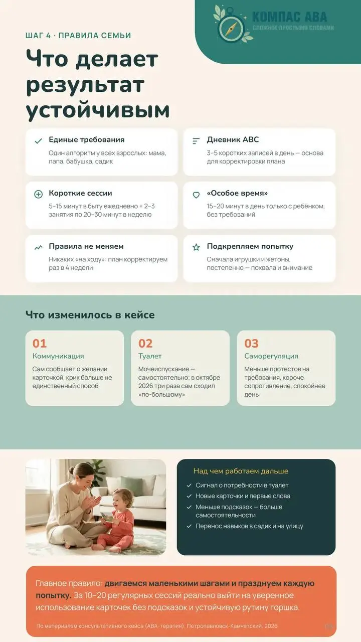 Подготовила новый информационный материал — «Базовые навыки: руководство для родителей» | Сетка — социальная сеть от hh.ru